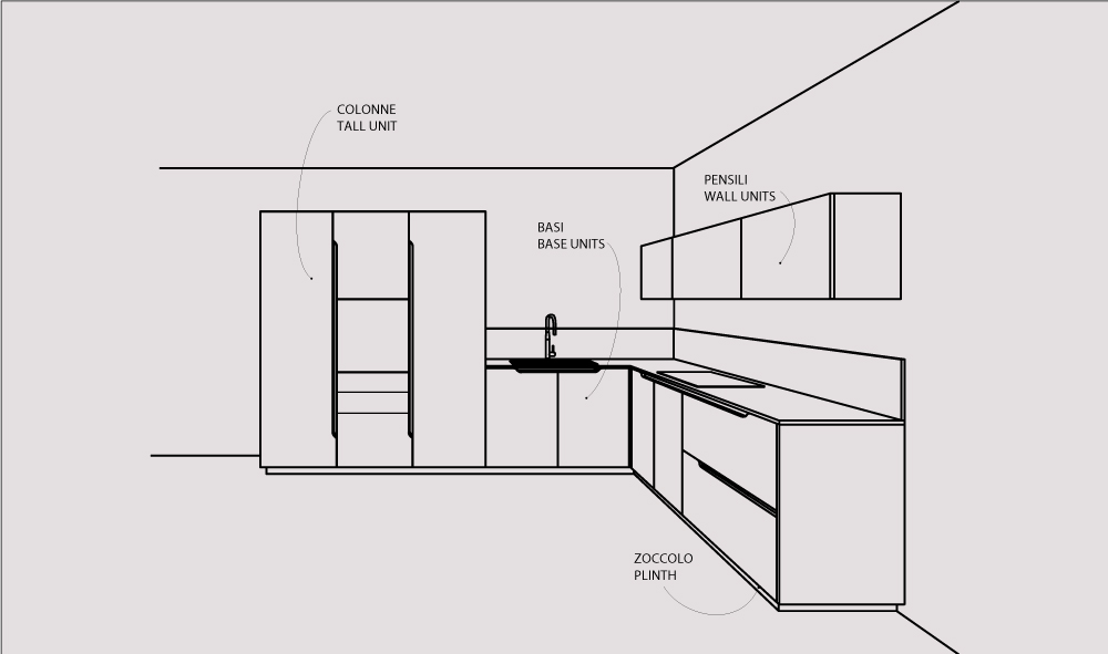 Strutture per Cucina